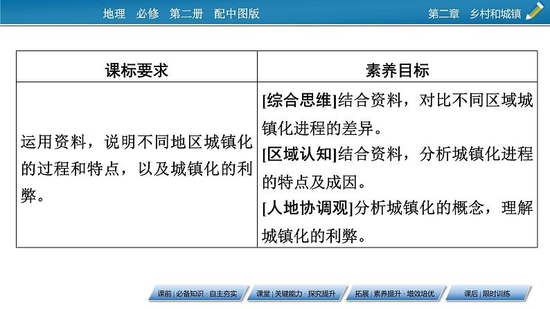 第2章 第3节不同地区城镇化的过程和特点课件PPT第2页