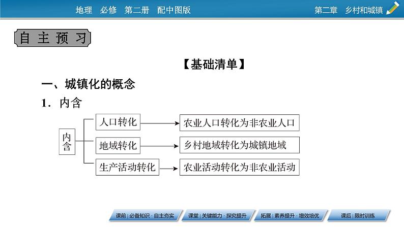 第2章 第3节不同地区城镇化的过程和特点课件PPT第6页