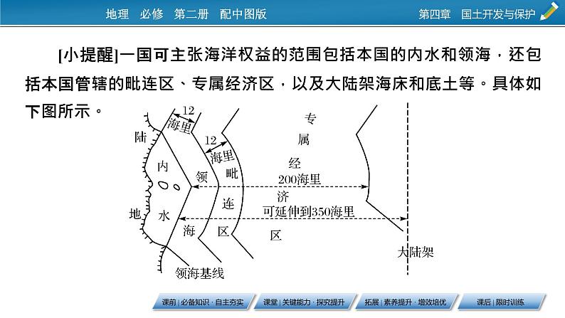 第4章 第2节国家海洋权益与海洋发展战略课件PPT06