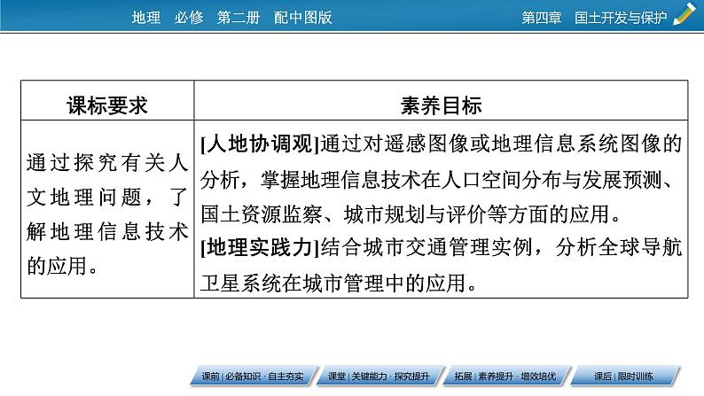 第4章 第4节地理信息技术的应用课件PPT第2页