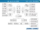 第1章 章末整合提升课件PPT