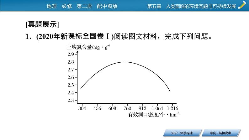 第5章 章末整合提升课件PPT06