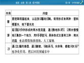 第2章 熱點?微專題課件PPT