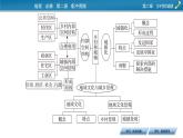第2章 章末整合提升課件PPT
