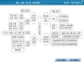 第3章 章末整合提升課件PPT