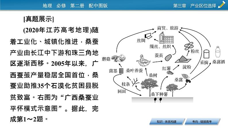 第3章 章末整合提升课件PPT06