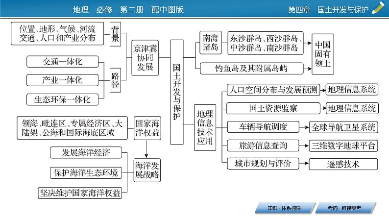 第4章 章末整合提升课件PPT03