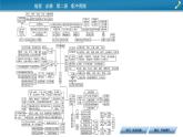 本册整合提升课件PPT