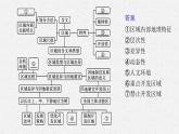 第一章　区域类型与区域差异 本章整合课件PPT