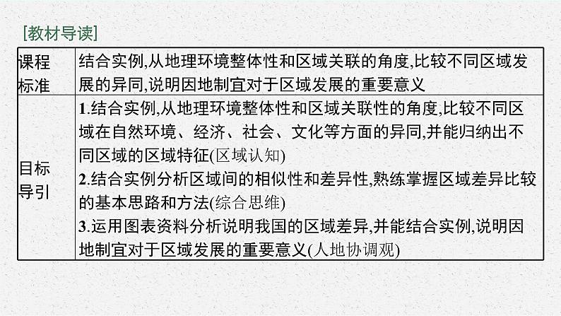 第一章　区域类型与区域差异 第二节　区域差异与因地制宜课件PPT第3页