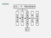 第一章　區(qū)域類型與區(qū)域差異 第二節(jié)　區(qū)域差異與因地制宜課件PPT