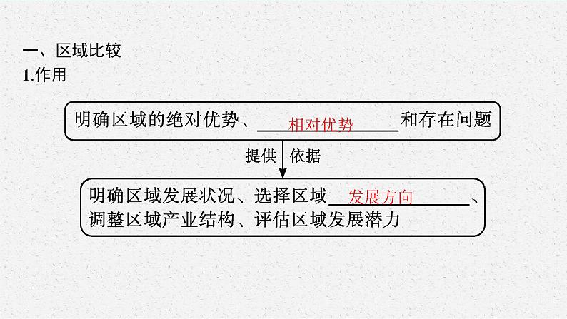 第一章　区域类型与区域差异 第二节　区域差异与因地制宜课件PPT第6页