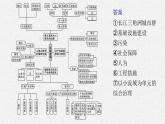 第二章　区域发展 本章整合课件PPT