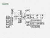 第二章　区域发展 第一节　上海大都市的辐射功能课件PPT