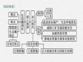 第二章　区域发展 第四节　黄土高原水土流失的治理课件PPT