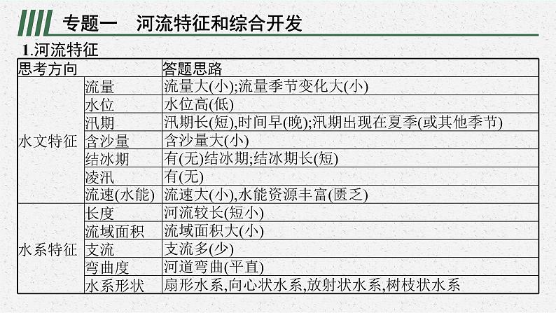 第三章　区域协调 本章整合课件PPT06