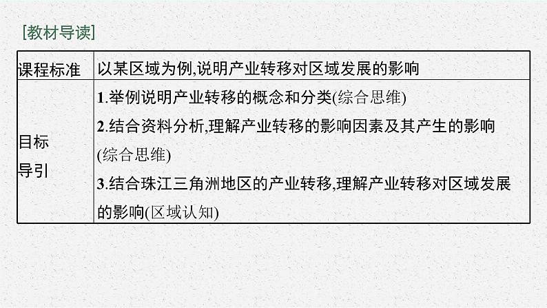 第三章　区域协调 第一节　珠江三角洲地区的产业转移及其影响课件PPT03