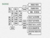 第三章　区域协调 第一节　珠江三角洲地区的产业转移及其影响课件PPT