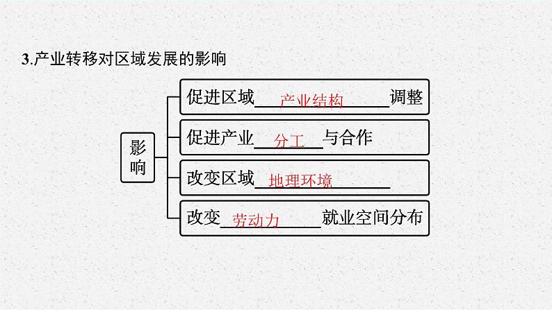 第三章　区域协调 第一节　珠江三角洲地区的产业转移及其影响课件PPT07