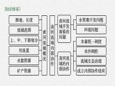 第三章　區(qū)域協(xié)調(diào) 第三節(jié)　黃河流域內(nèi)部協(xié)作課件PPT