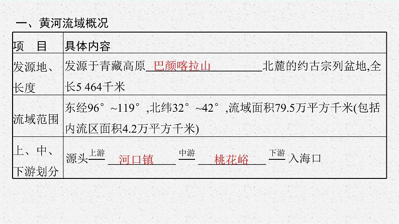 第三章　区域协调 第三节　黄河流域内部协作课件PPT06