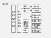 第三章　區(qū)域協(xié)調(diào) 第二節(jié)　南水北調(diào)對(duì)區(qū)域發(fā)展的影響課件PPT