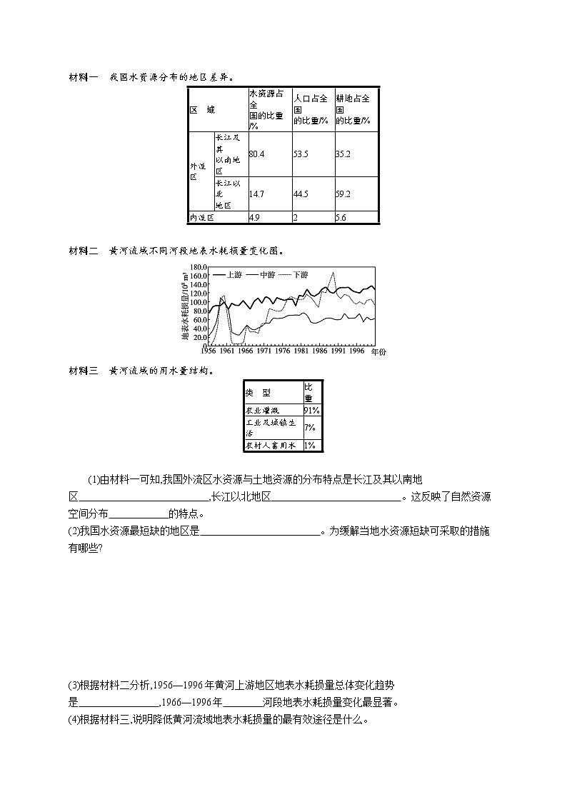 第三章　区域协调 第三节　黄河流域内部协作 试卷03