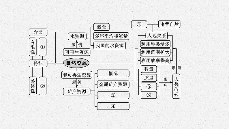 第一章　本章整合课件PPT04