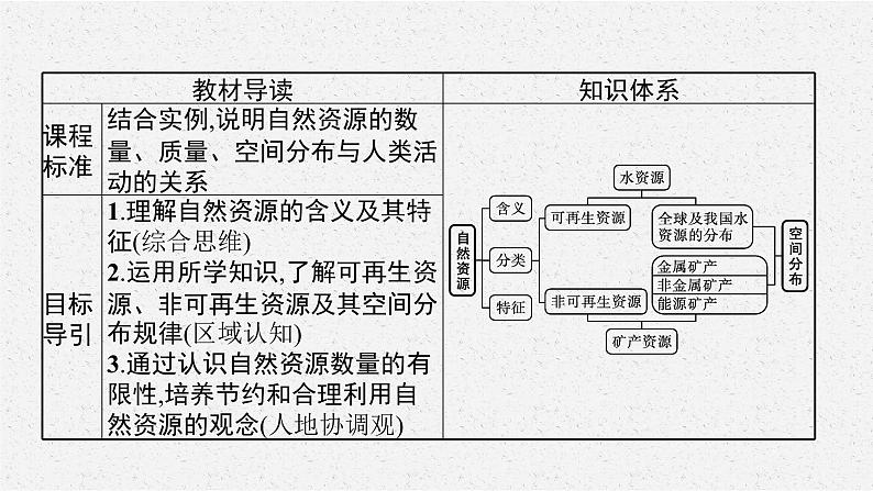 第一章　第一节　自然资源的数量、质量及空间分布课件PPT03