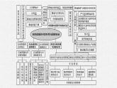 第二章　本章整合课件PPT