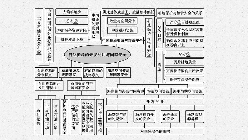 第二章　本章整合课件PPT04