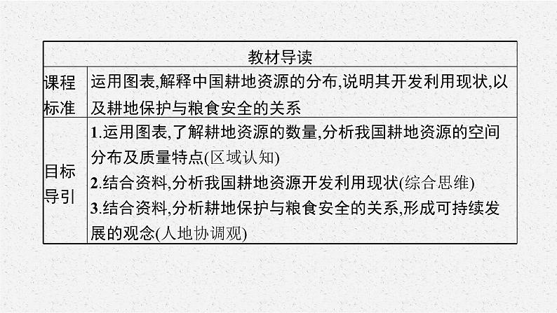 第二章　第一节　中国耕地资源与粮食安全课件PPT03