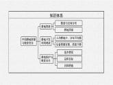 第二章　第一节　中国耕地资源与粮食安全课件PPT