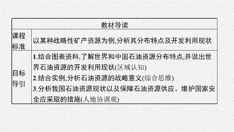 第二章　第二节　石油资源及战略意义课件PPT03