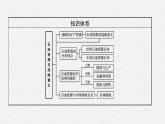 第二章　第二节　石油资源及战略意义课件PPT