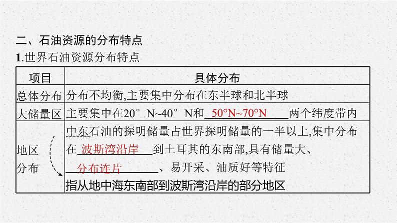 第二章　第二节　石油资源及战略意义课件PPT08