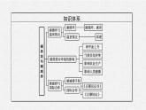 第三章　第一节　碳排放与碳减排课件PPT