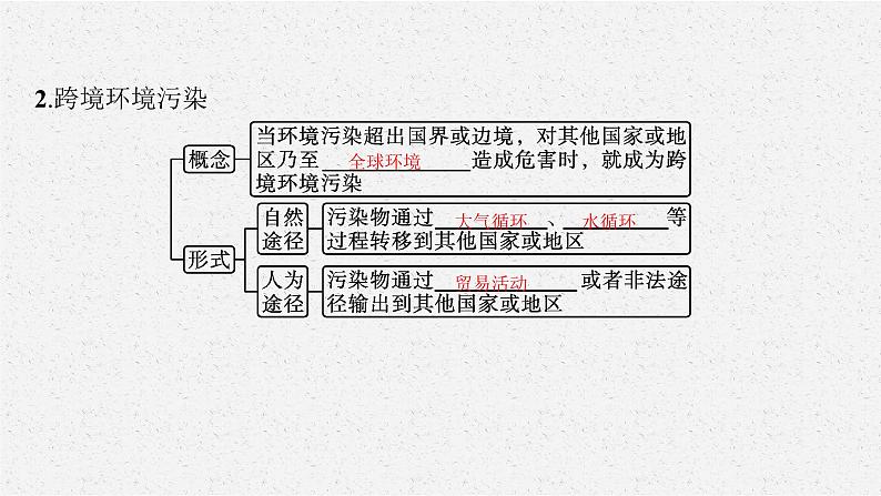 第三章　第二节　污染物的跨境转移课件PPT07