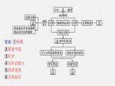 第一章　地球的運(yùn)動(dòng) 本章整合課件PPT
