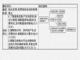 第一章　地球的運(yùn)動(dòng) 第二節(jié)　第1課時(shí)　地球自轉(zhuǎn)的地理意義課件PPT