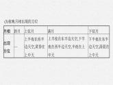 第一章　地球的运动 问题研究　人类是否需要人造月亮课件PPT