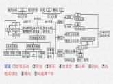 第二章　地表形態(tài)的塑造 本章整合課件PPT