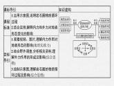 第二章　地表形态的塑造 第一节　塑造地表形态的力量课件PPT