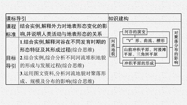 第二章　地表形态的塑造 第三节　河流地貌的发育课件PPT03