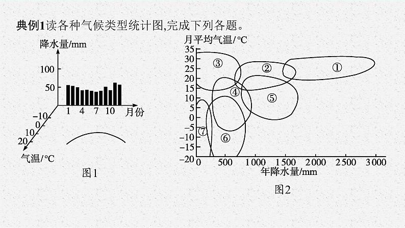 第三章　大气的运动 本章整合课件PPT08