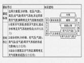 第三章　大气的运动 第一节　常见天气系统课件PPT