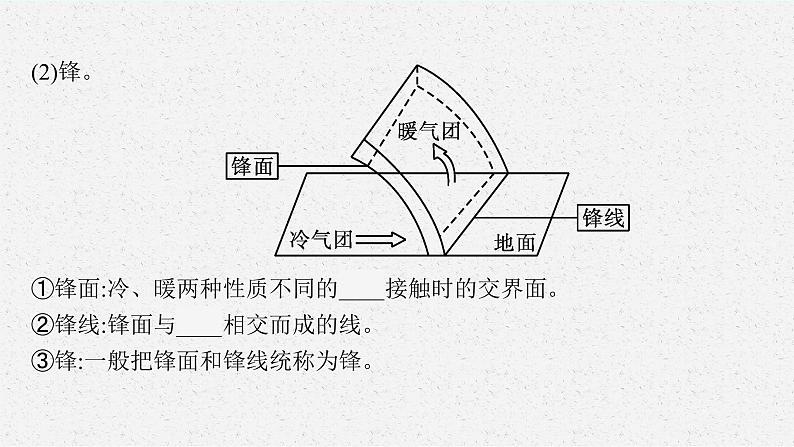 第三章　大气的运动 第一节　常见天气系统课件PPT第6页