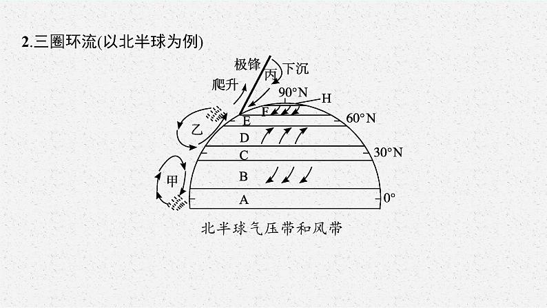 第三章　大气的运动 第二节　气压带和风带课件PPT第6页