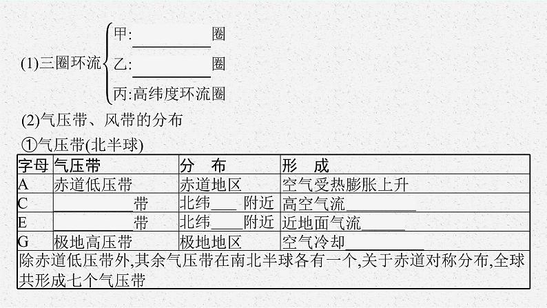 第三章　大气的运动 第二节　气压带和风带课件PPT第7页