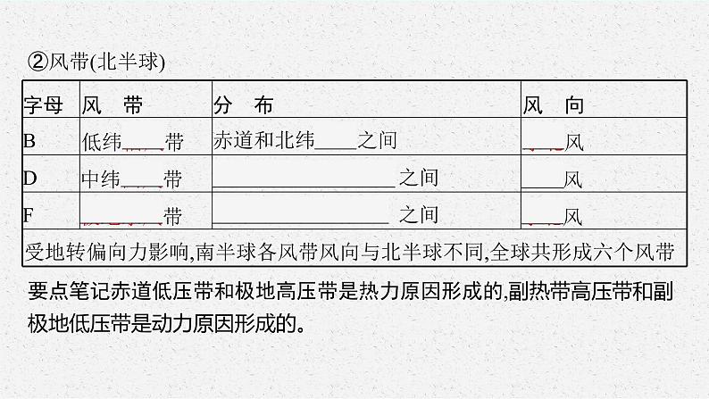 第三章　大气的运动 第二节　气压带和风带课件PPT第8页